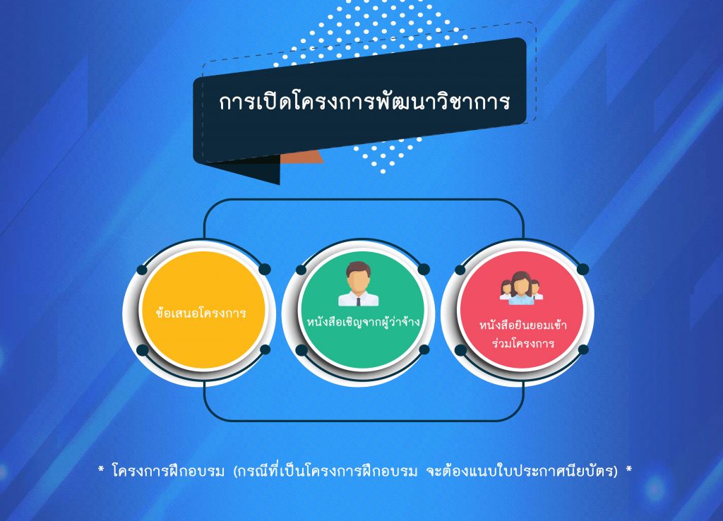 การเปิดโครงการพัฒนาวิชาการ